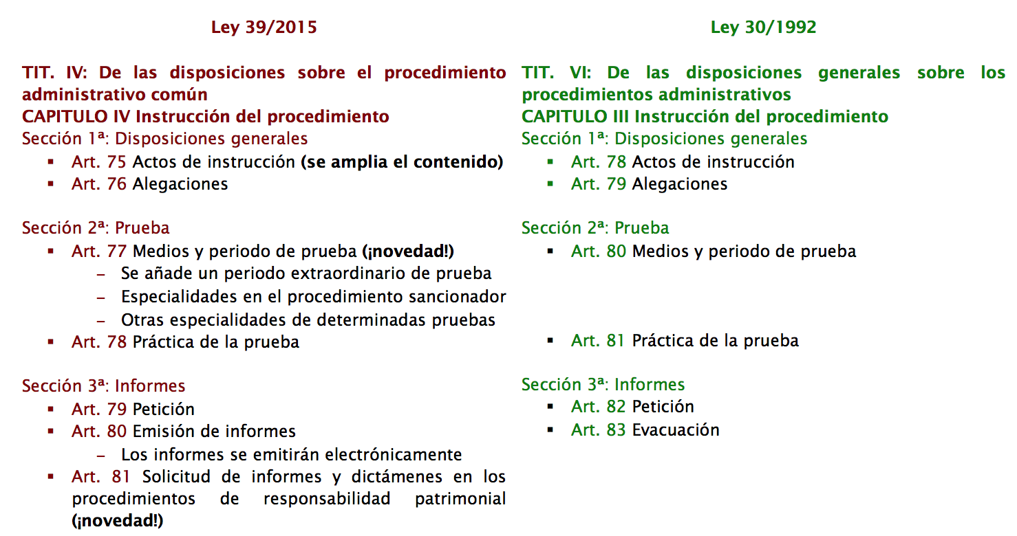 Comparativa Ley 39 2015 Ley 30 1992 Parte Iii Blog De