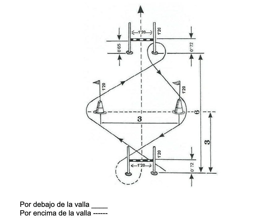 Circuito de agilidad de la oposición de Policía Escala Básica