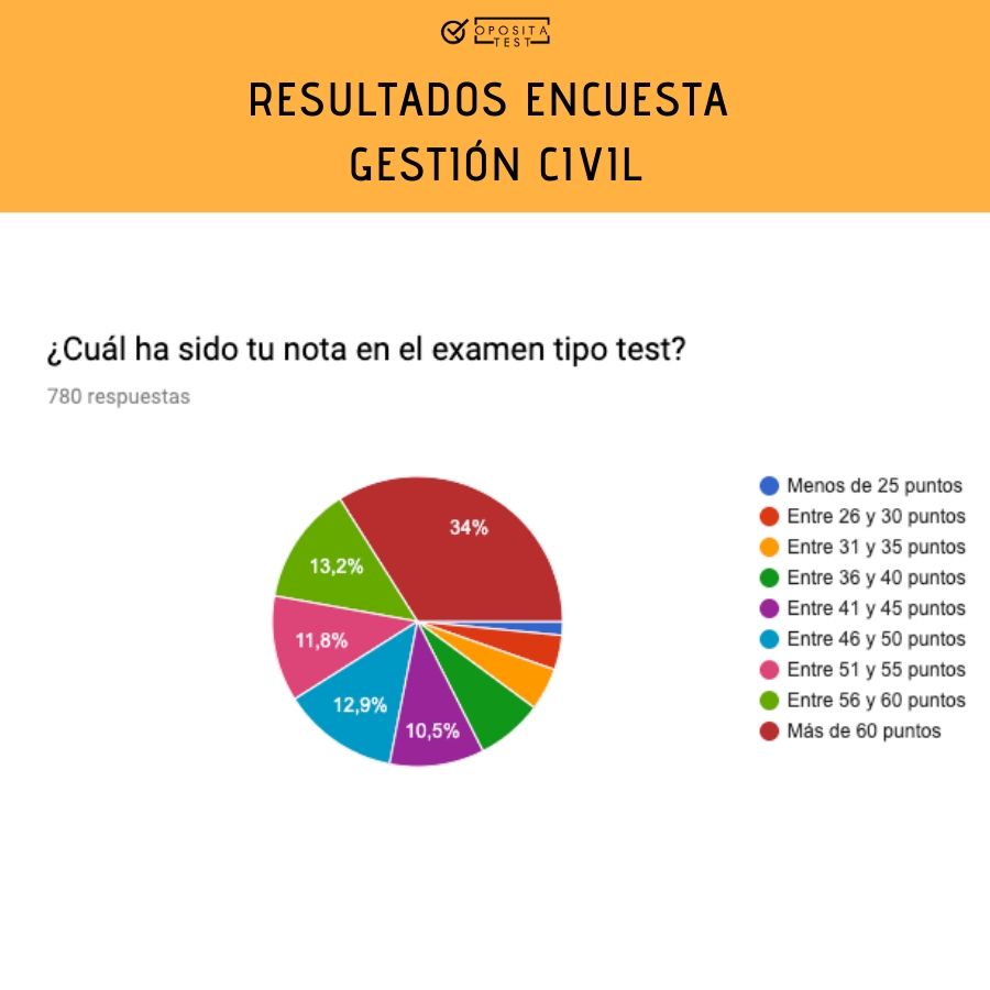 encuesta corte Gestión Civil del Estado 2019.