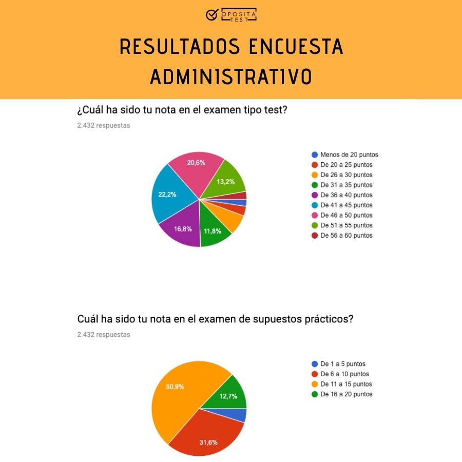 Encuesta corte Administrativo 2019