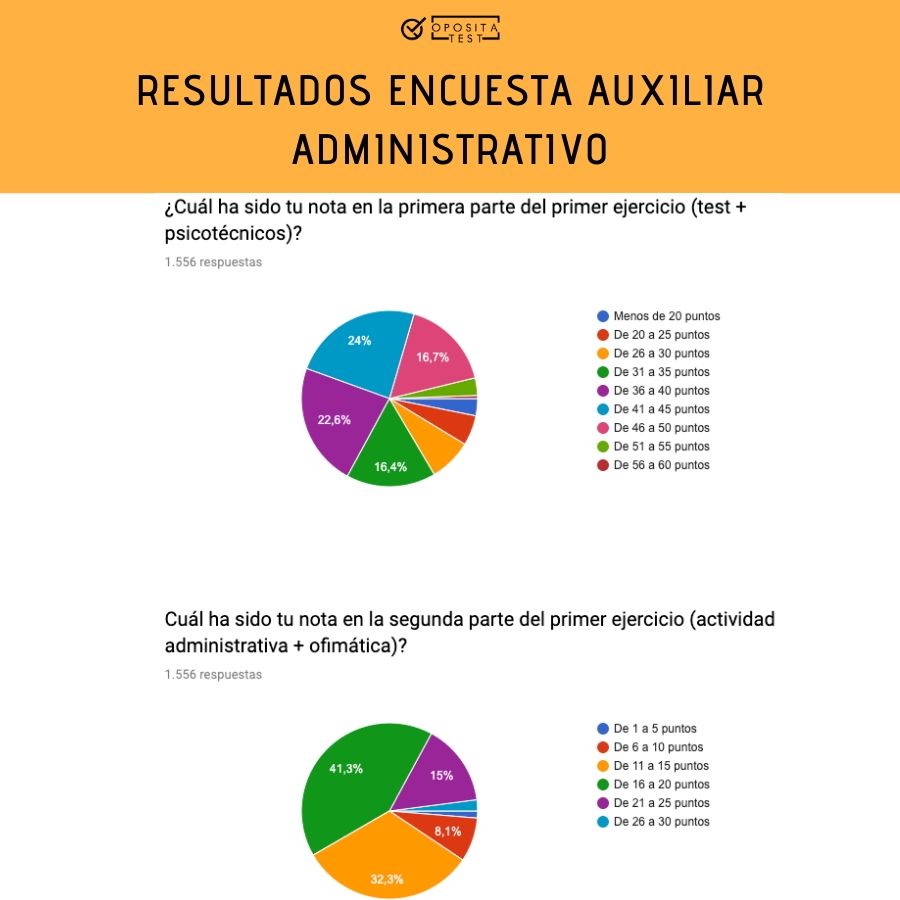 Auxiliar Administrativo 2019