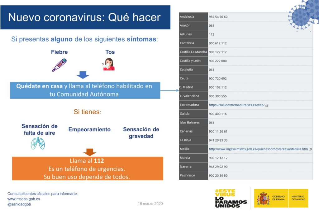 Infografía del Ministerio de Sanidad del Gobierno de España analizando qué hacer en caso de presentar síntomas de COVID-19. Añadida como complemento a la información sobre cómo protegerse frente al Coronavirus.